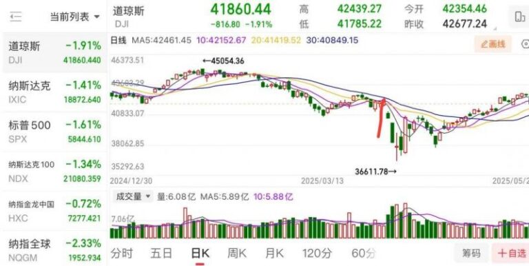 富拓外汇平台官网富拓外汇的平台选择多到让你惊艳了吗？
